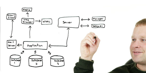 Image of man drawing a flowchart depicting the need for requirements analysis.